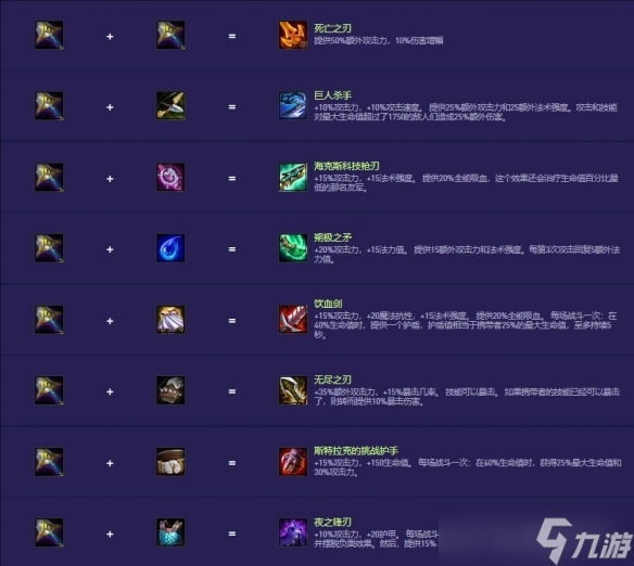 《云頂之弈》S14裝備合成圖一覽