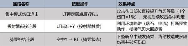 怪物獵人荒野太刀操作教學(xué)-怪物獵人荒野太刀出招表