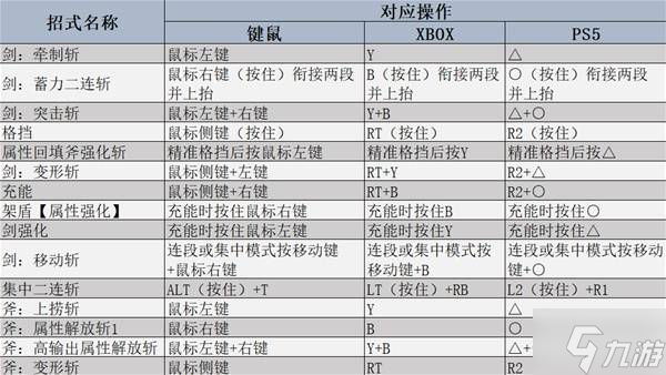 《怪物獵人荒野》盾斧強(qiáng)度分析及操作教學(xué)