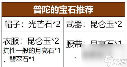 夢(mèng)幻西游凌波城門派專用法寶獲取方法？