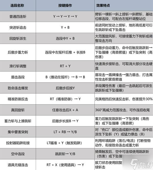 《怪物獵人荒野》單手劍強度分析及操作教學