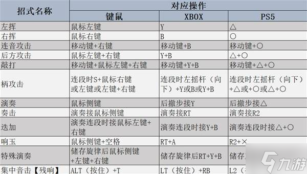 《怪物獵人荒野》狩獵笛強(qiáng)度分析及操作教學(xué)