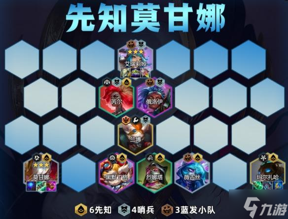 金铲铲之战先知莫甘娜阵容怎么搭配-先知莫甘娜阵容推荐