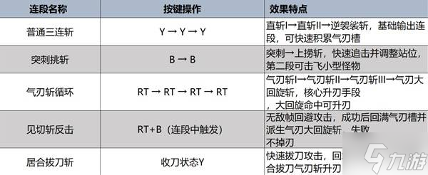 《怪物獵人荒野》太刀強度分析及操作教學(xué)