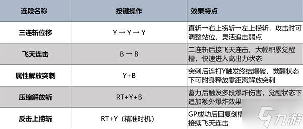 《怪物猎人荒野》斩斧强度分析及操作教学