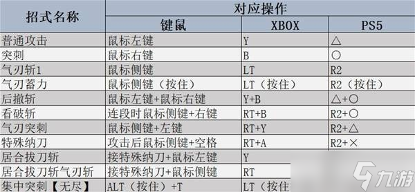 怪物獵人荒野太刀操作教學(xué)-怪物獵人荒野太刀出招表