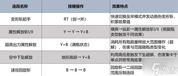 《怪物獵人荒野》盾斧強(qiáng)度分析及操作教學(xué)