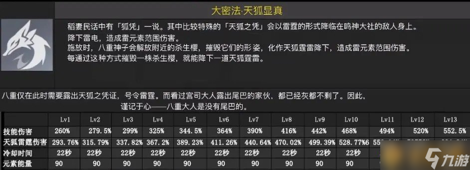 《原神》2.5版本八重神子技能介紹