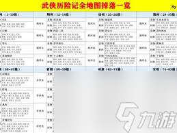 武侠历险记7级菜谱如何制作