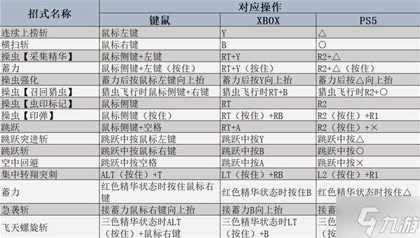 《怪物猎人荒野》操虫棍强度分析及操作教学
