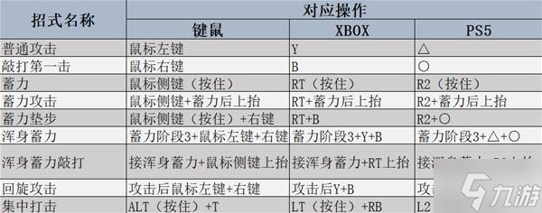 《怪物猎人荒野》大锤强度分析及操作教学