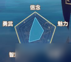 银鸦之梦西比尔培养推荐