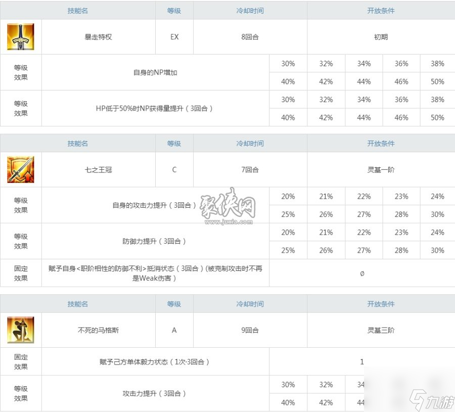 fgo水尼禄材料一览！泳装尼禄强度测评