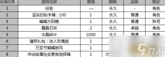 冒险岛2血腥宝贝旅馆的秘密活动怎么玩 血腥宝贝旅馆的秘密玩法介绍