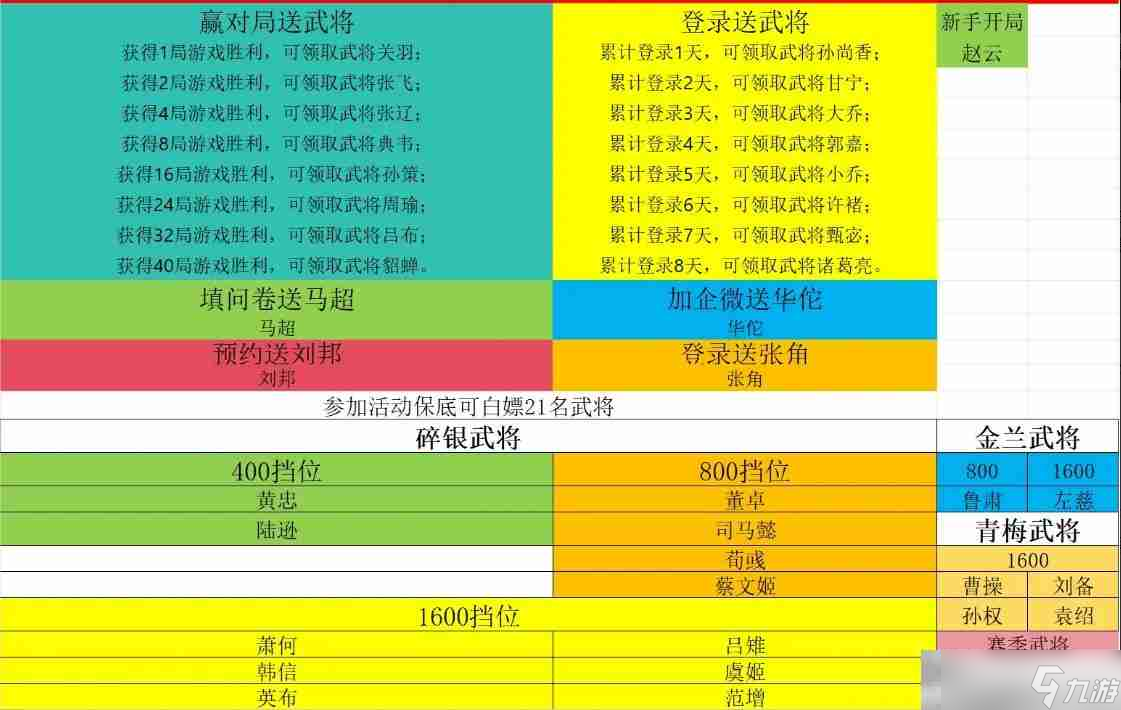 《代號(hào)殺》40名武將獲取方法