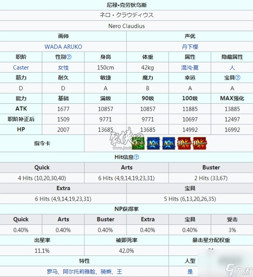 fgo水尼禄材料一览！泳装尼禄强度测评