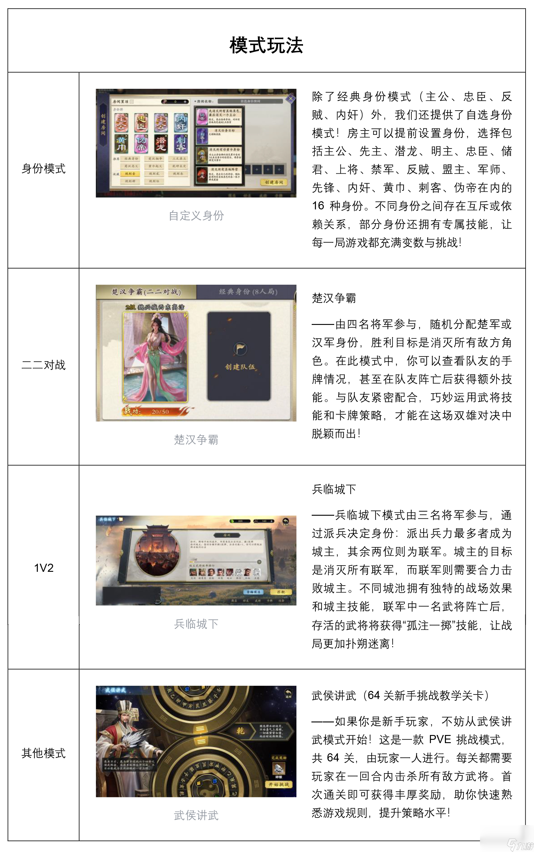 代号杀基础玩法设定分享