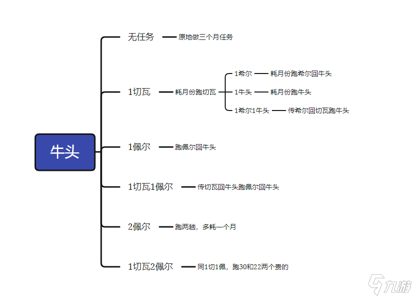 诸神皇冠萌新写的萌新攻略