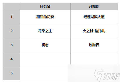 另一個伊甸超越時空的貓【人物攻略】伊朵