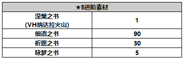 另一個伊甸超越時空的貓【人物攻略】伊朵