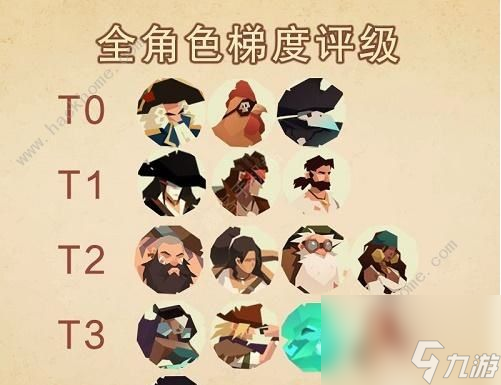 航海奇闻2022角色强度排行榜新版角色梯队介绍截图