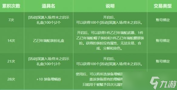 《DNF》签到好礼伴春归活动介绍