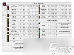 DNF女街霸115級加點推薦