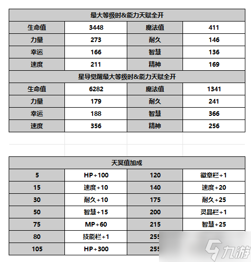 另一個伊甸超越時空的貓【人物攻略】伊朵