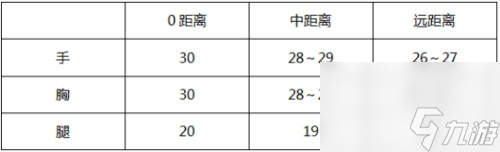 cf手游HK416-2018S1限定属性解析HK