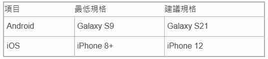 僵尸末日游戲《暗夜絕望》預(yù)告將于2月25日開(kāi)啟全球測(cè)試 公布規(guī)格指南