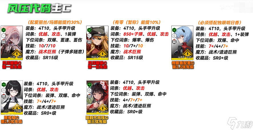 《勝利女神妮姬》EVA聯(lián)動2期版本PVE主流角色養(yǎng)成攻略
