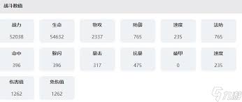 永夜降临中的复苏珊卓拉值得培养吗