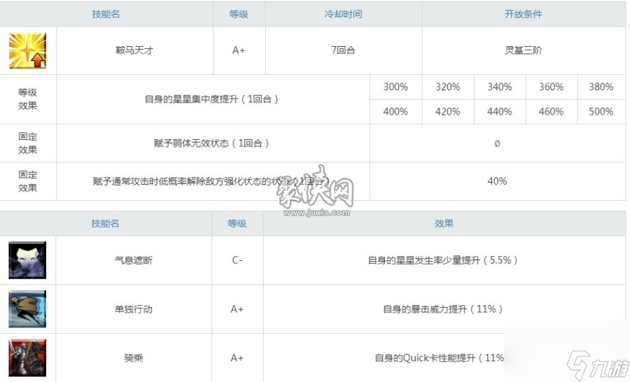 fgo泳裝牛若丸強度怎么樣殺階牛若丸連發(fā)測評