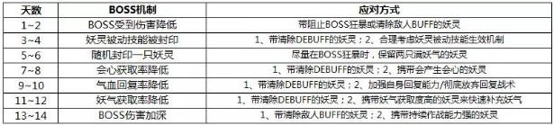 神都夜行录踏青之旅活动开启：解锁新剧情、豪送五阶SR扫晴娘