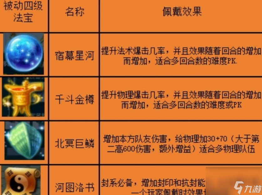 梦幻1000门贡必外出派法宝吗