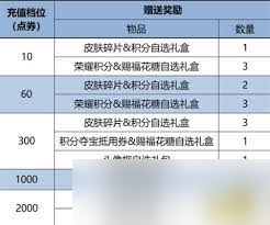 2025王者榮耀元宵節(jié)盛典 驚喜活動(dòng)大匯總，不容錯(cuò)過 