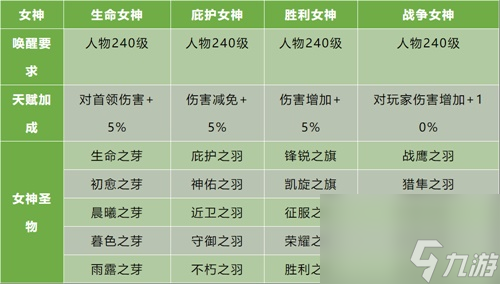 u200b全新玩法曝光风暴魔域2四女神降临卡城