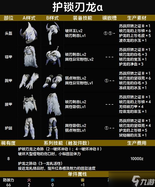 怪物猎人荒野套装效果一览表 全套装效果图鉴及获得方法总汇