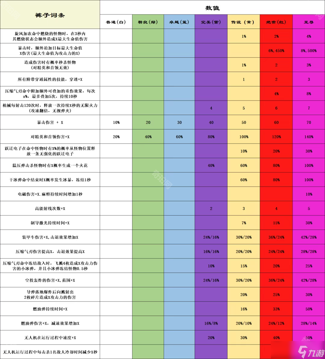 向僵尸开炮宝石洗练优先级(向僵尸洗练6个部位攻略)