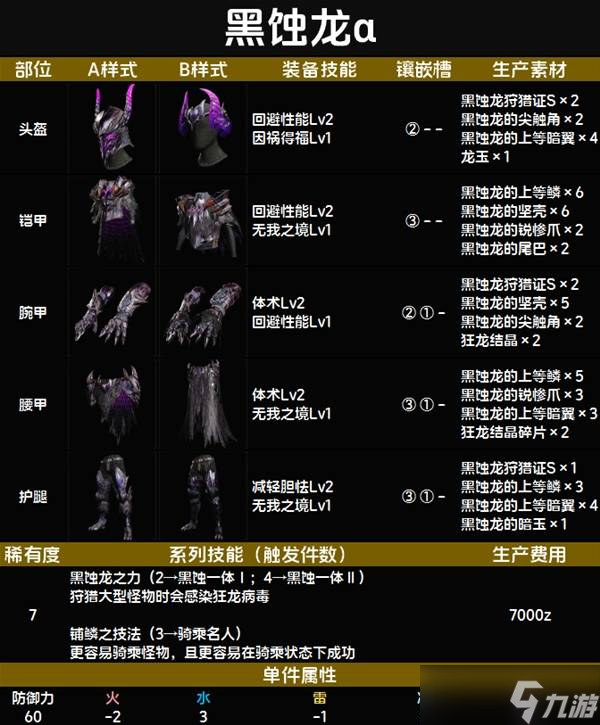 怪物猎人荒野套装效果一览表 全套装效果图鉴及获得方法总汇