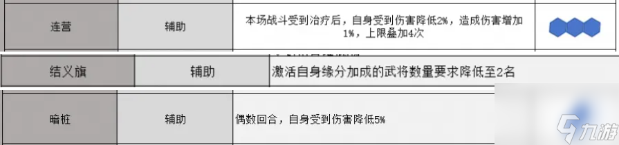 《三国志战略版》锥形阵怎么用 锥形阵使用技巧