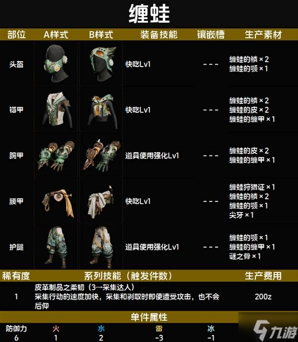 怪物猎人荒野套装效果图鉴 全套装效果及制作材料总汇