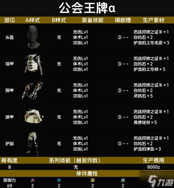 怪物猎人荒野套装效果图鉴 全套装效果及制作材料总汇