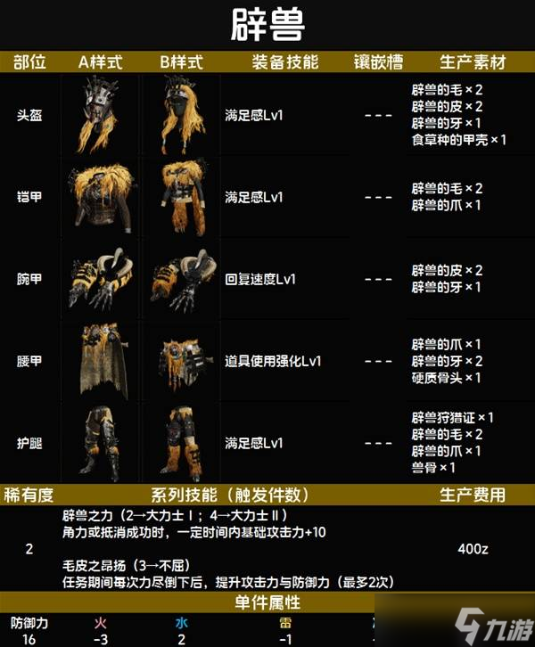 怪物猎人荒野套装效果一览表 全套装效果图鉴及获得方法总汇