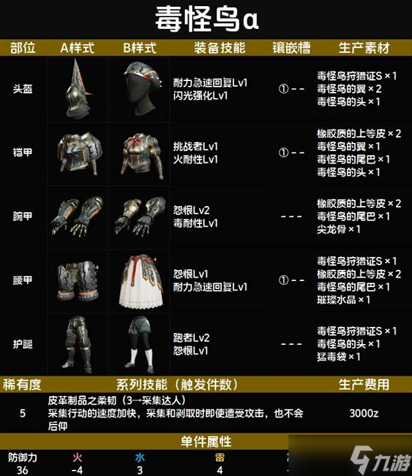 怪物猎人荒野套装效果一览表 全套装效果图鉴及获得方法总汇