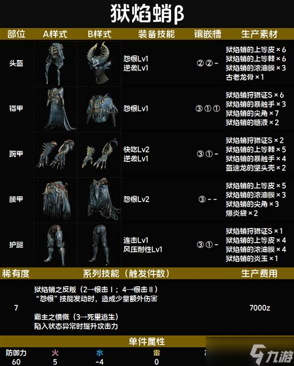 怪物猎人荒野套装效果一览表 全套装效果图鉴及获得方法总汇