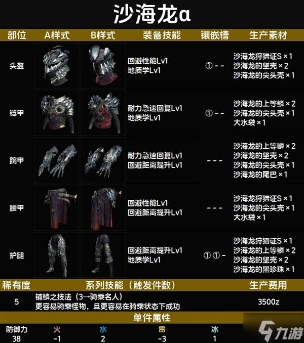 怪物猎人荒野套装效果图鉴 全套装效果及制作材料总汇