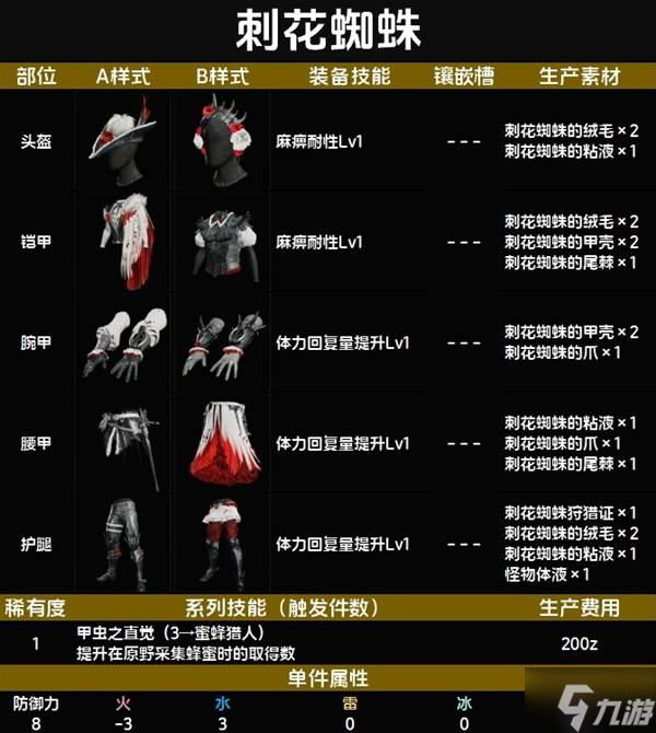 怪物猎人荒野套装效果图鉴 全套装效果及制作材料总汇