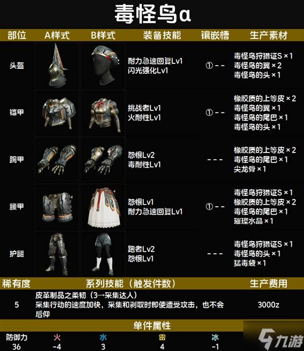 怪物猎人荒野套装效果图鉴 全套装效果及制作材料总汇