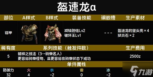 怪物猎人荒野套装效果图鉴 全套装效果及制作材料总汇